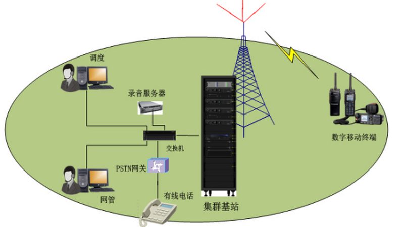 广州网线采购，如何选择合适的产品？**